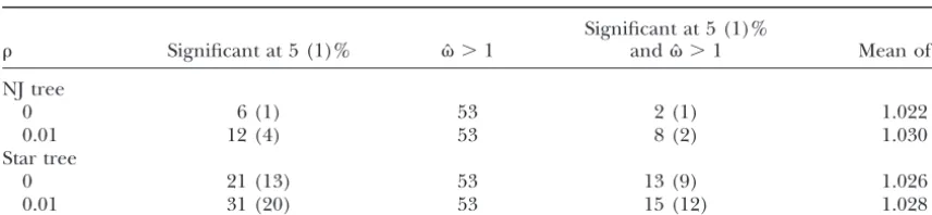 TABLE 6