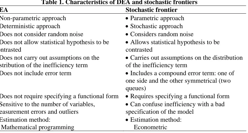 Table 1. Characteristics of DEA and stochastic frontiers Stochastic frontier 