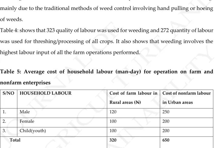 Table 4: shows that 323 quality of labour was used for weeding and 272 quantity of labour  was used for threshing/processing of all crops
