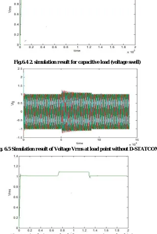 Fig.6.4 2. simulation result for capacitive load (voltage swell) 