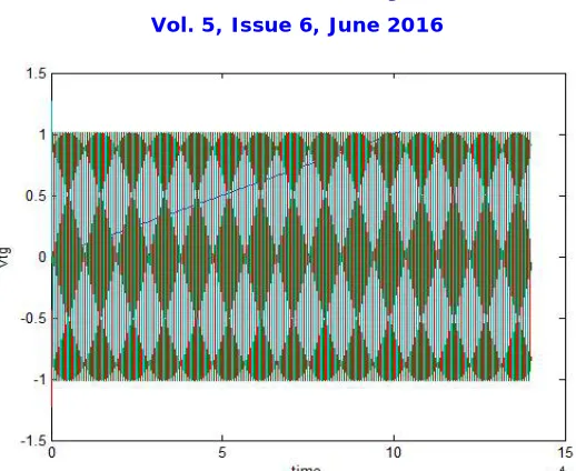 Fig. 6.8  