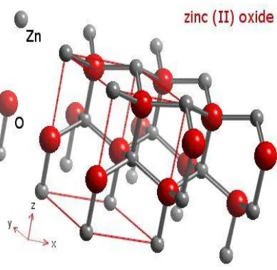 Fig 2.1 Structure of Zinc Oxide  