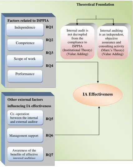 Figure 3.3 Conceptual Mode 