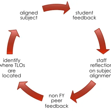 Figure 1 Reflection Process 