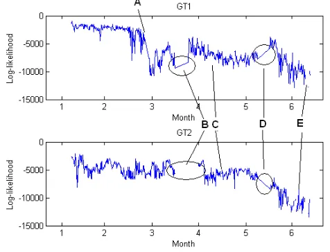 Figure 5. Comparison of testing using different observation sequence lengths.