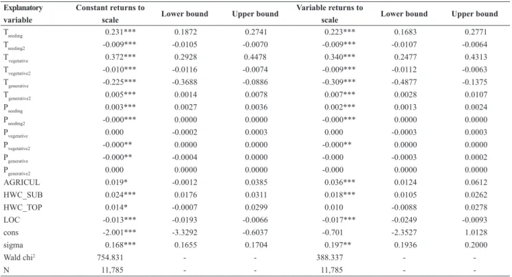 Table 2: Simar-Wilson regression results.