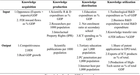 Figure 1. A policy focus KBE framework 