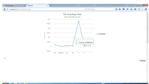 Fig 3: File Upload Time   