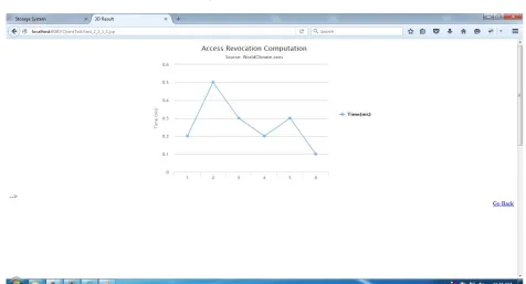 Fig 5: File Download Time   