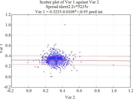 Fig. 3. The normalized data for WTI 