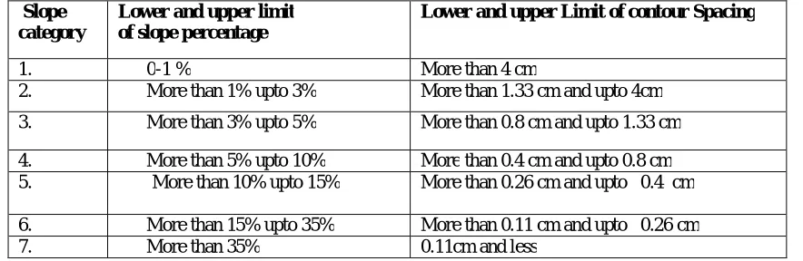 Table 3. Slope category of Contour spacing on 1: 50,000 (IMSD tech. guideline 1995) 