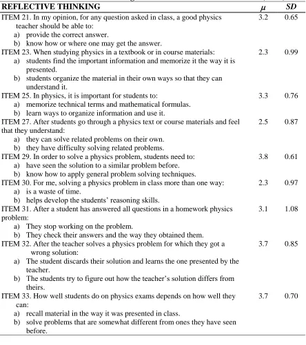Table 4.6: Reflective Thinking Dimension of the Nature of Science (n=29) SD 0.65 