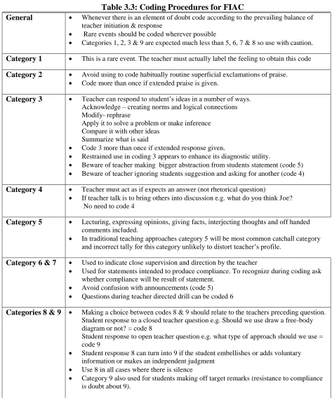 Table 3.3: Coding Procedures for FIAC Whenever there is an element of doubt code according to the prevailing balance of 