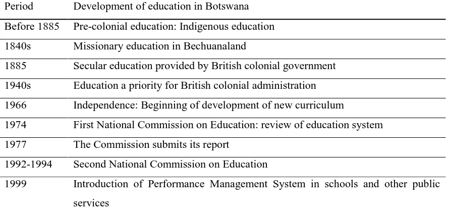 Figure 3. Development of the education system in Botswana 