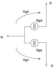 Figure 2.1: Gate-channel charge is partitioned into gate-source charge and gate-draincharge.