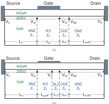 Figure 3.2: Cross-section of HFET model in (a) triode operation which has four phys-ical zones, and (b) saturated operation which has 5 physical zones.The voltages atthe boundaries between zones are labeled