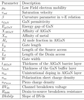 Table 5.1: Input parameters for the HFET model.