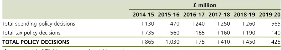 Table 1: Summary of Autumn Statement policy decisions1