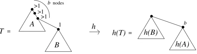 Fig. 5 A useful property of h implying immediately that h is an involution.