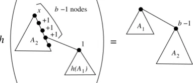 Fig. 9 Initial steps to prove that the rightmost structure in Figure 8 is a ﬁxed point of h.