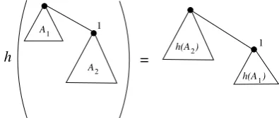 Fig. 12 Applying h to the structure on the left of Figure 11.