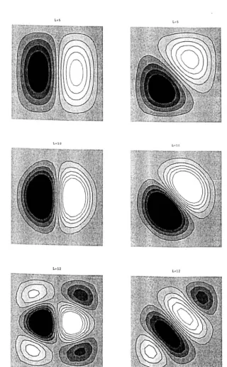 Figure 2.12: solutiOll Sequence of patterns on branch OE1 for L = 5, 10, 12. The OE III is shown on the left and the diagOlwl solution U3 on the right