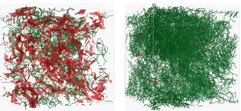 FIG. 3. Isosurfaces of intense normal-ﬂuid vorticity (red tubes) and superﬂuid vortices (green lines) at tt = 0.0113 s (left) and = 0.0262 s (right)