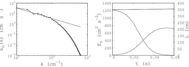 FIG. 1. Left: Initial energy spectrum Ekn(k) of the homogeneous isotropic turbulence in the normal-ﬂuid