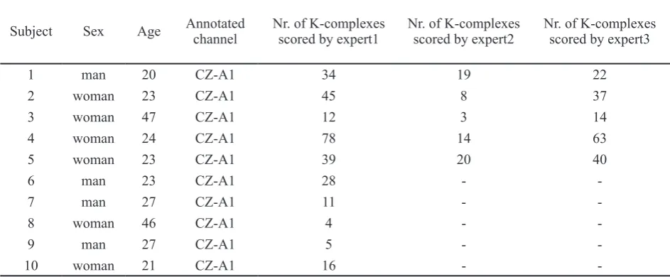 Table 1. Data information [5]