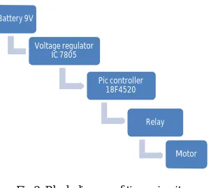 Fig 3: Block diagram of timer circuit   