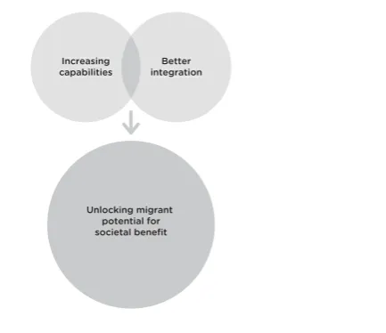 Figure 2The potential benefits of a changed ESOL policy