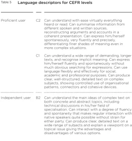 Table 5Language descriptors for CEFR levels