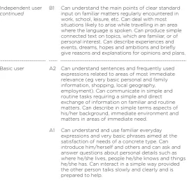 Table 5Language descriptors for CEFR levels continued