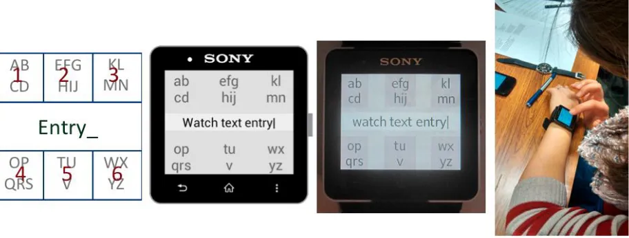 Figure 1: Evolution of our prototype implementation on a Sony SmartWatch 2 (from left: concept, design, implementation, use) 
