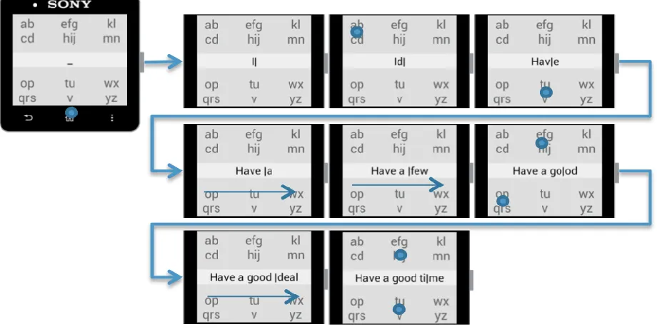 Figure 3: Interaction sequence storyboard to enter “Have a good time”. Blue circles present taps, while on-screen arrows present swipe gestures and their direction