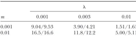 TABLE 4