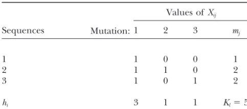 Figure 2.—Relationship between two sequences in a family.