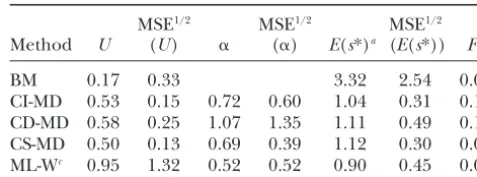 TABLE 1