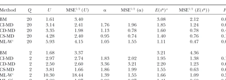 TABLE 2