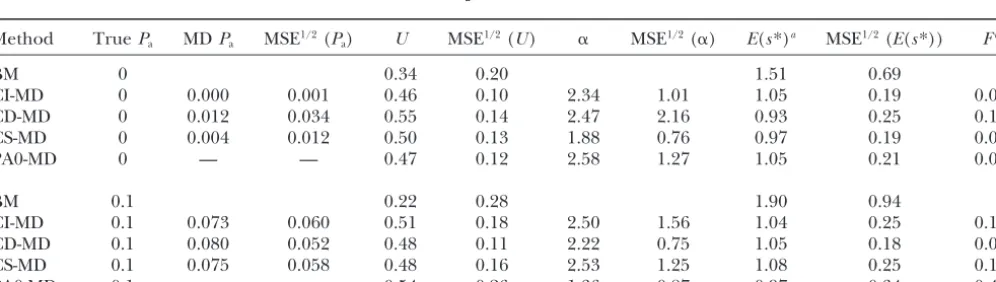 TABLE 4