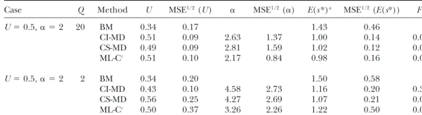 TABLE 6