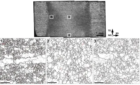 FIG. 6. (a) Effect of integral current on the mean grain size and (b) the fraction of LABs and R3 twin boundaries in the central part of the HAZ of the pulsed material