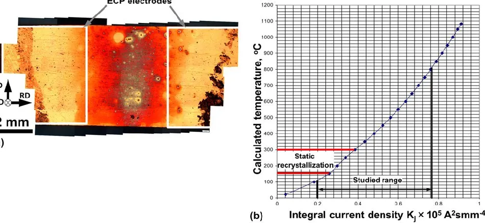 TABLE IV. The color and corresponding thickness of copper oxide films (after F.H. Constable18).
