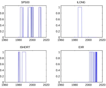 Figure 3: Inclusion Indicators for Individual Variables
