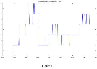 Figure 1Figures 2 and 3 show which variables DDS has been selecting at each point in time.