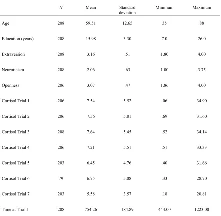 Table 1  