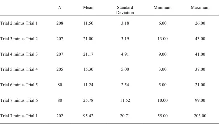 Table 3  