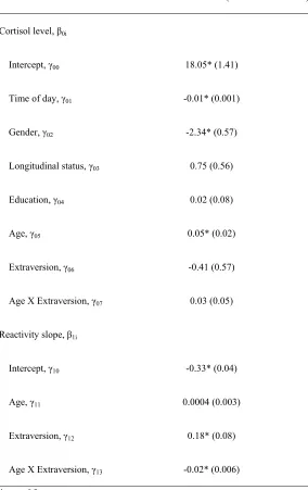 Table 4  