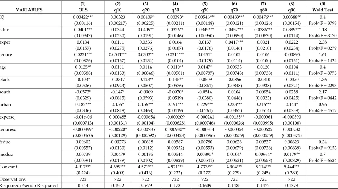 Table 4 - Regression Results
