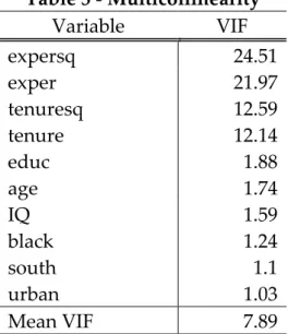 Table 5 - Multicollinearity  Variable  VIF  expersq  24.51  exper  21.97  tenuresq  12.59  tenure  12.14  educ  1.88  age  1.74  IQ  1.59  black  1.24  south  1.1  urban  1.03  Mean VIF  7.89 